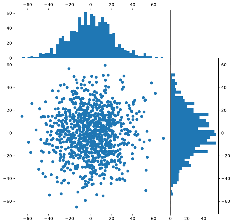 ../../_images/50ac714bcb081160e67deeeb2e73203c9d3ee3028433abb51df8580288476a32.png