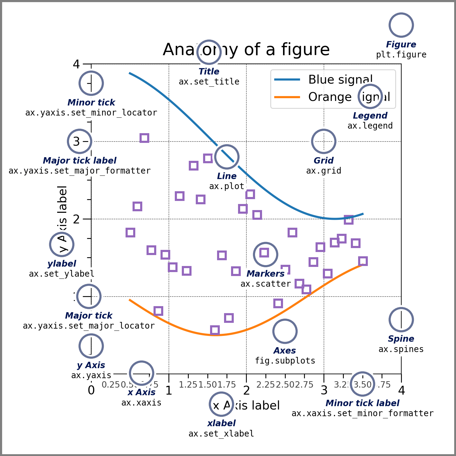 ../../_images/matplotlib-anatomy.png