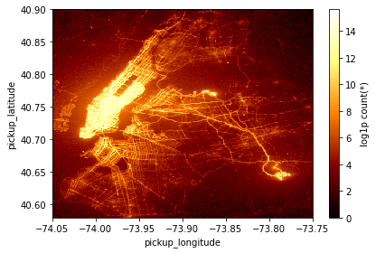 ../_images/taxi_datasets_2_1.png