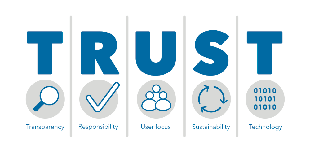 TRUST logo